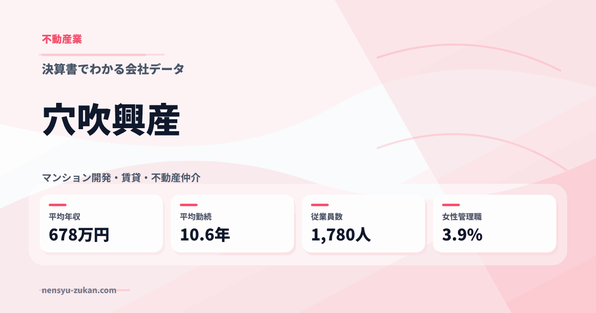 穴吹興産の年収・働き方データ