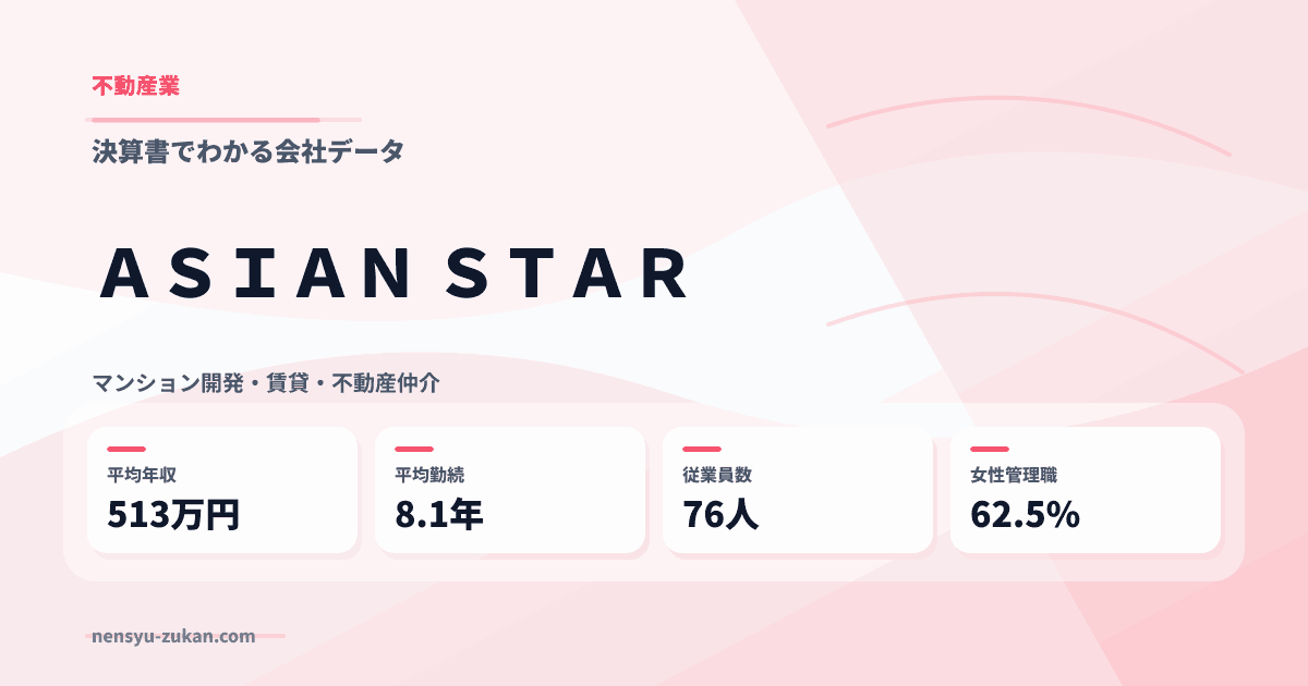 ＡＳＩＡＮ　ＳＴＡＲの年収・働き方データ