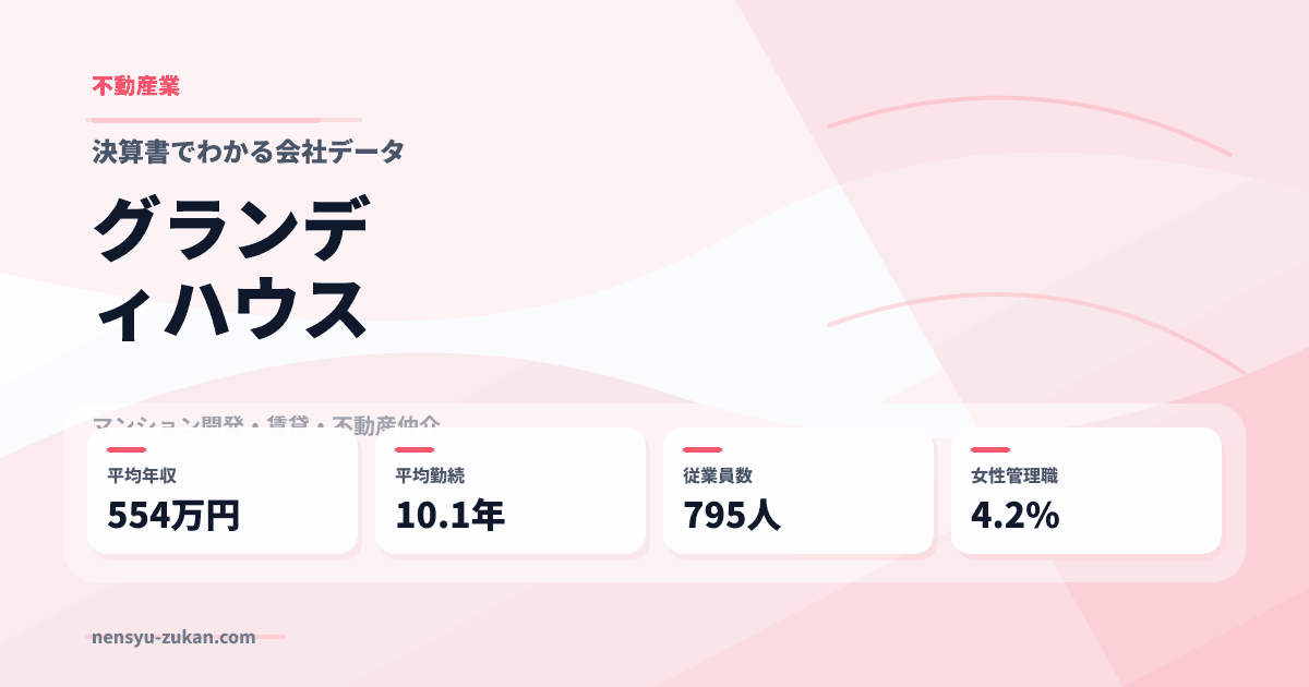グランディハウスの年収・働き方データ