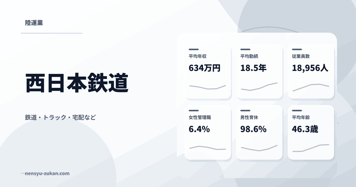 西日本鉄道の年収・働き方データ