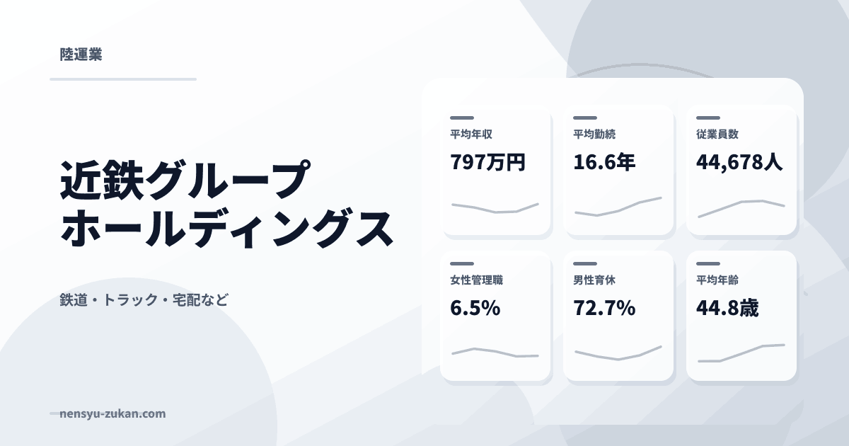 近鉄グループホールディングスの年収・働き方データ