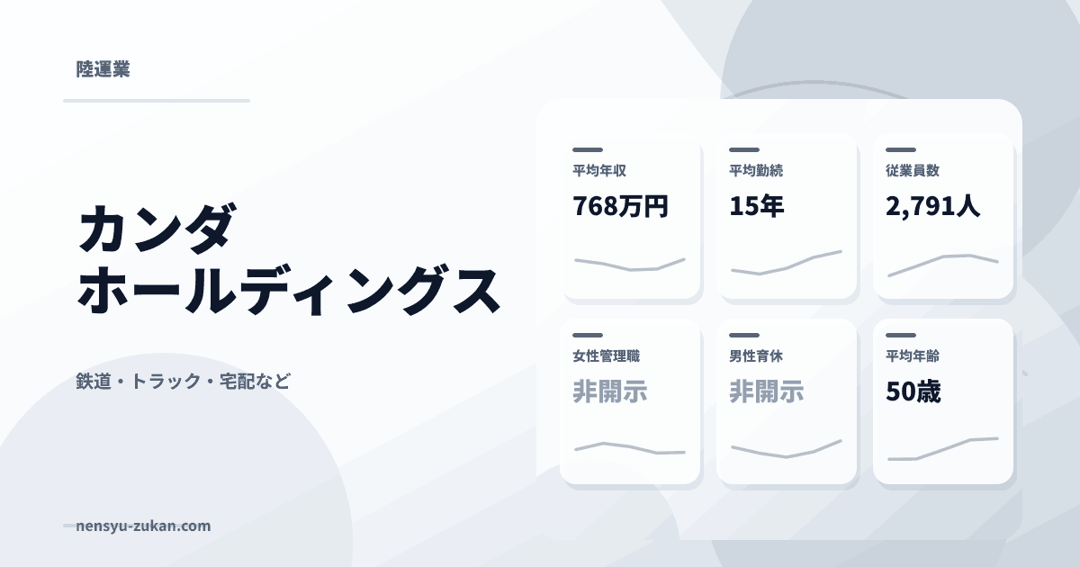 カンダホールディングスの年収・働き方データ
