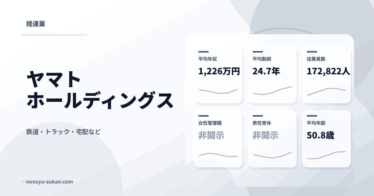 ヤマトホールディングスの年収・働き方データ