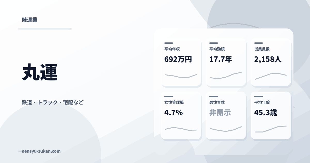 丸運の年収・働き方データ