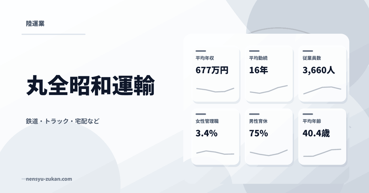 丸全昭和運輸の年収・働き方データ