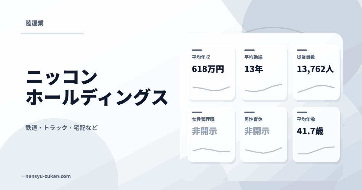 ニッコンホールディングスの年収・働き方データ