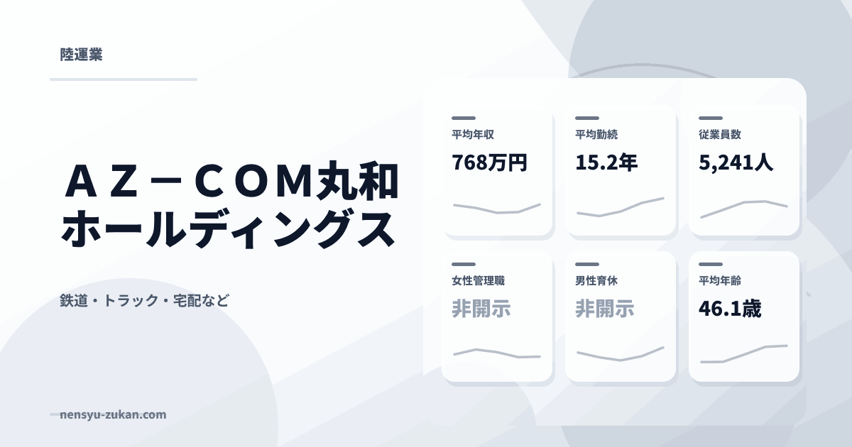 ＡＺ－ＣＯＭ丸和ホールディングスの年収・働き方データ