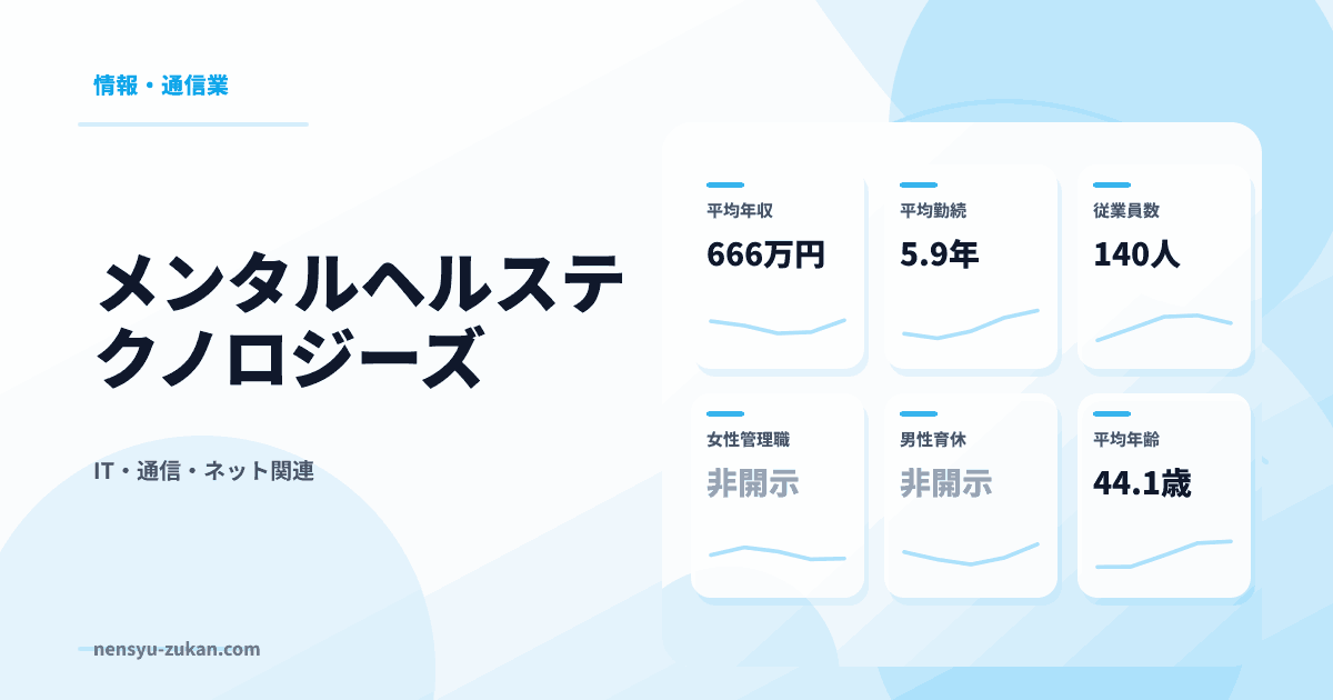 メンタルヘルステクノロジーズの年収・働き方データ