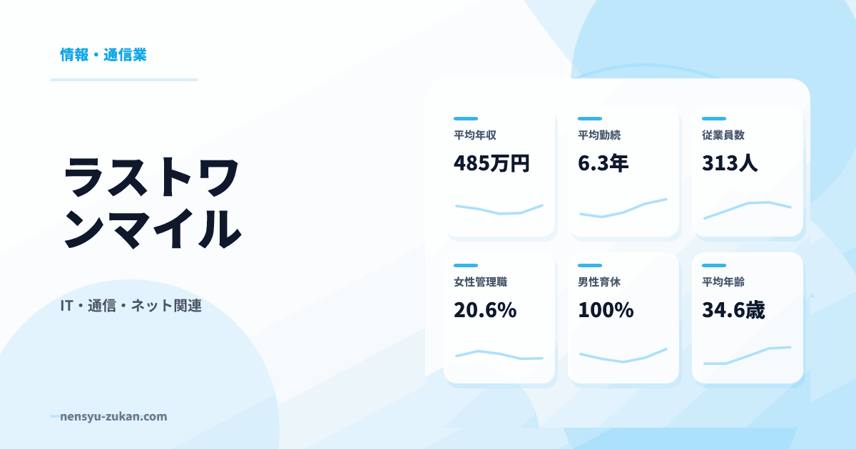 ラストワンマイルの年収・働き方データ
