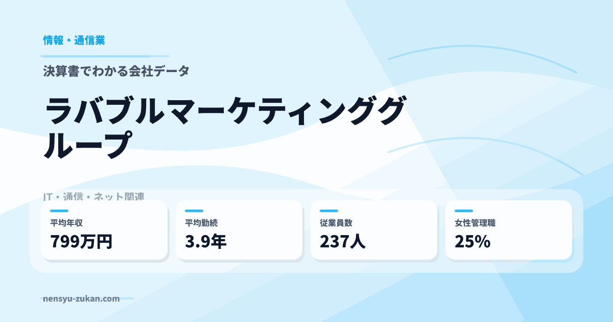 ラバブルマーケティンググループの年収・働き方データ