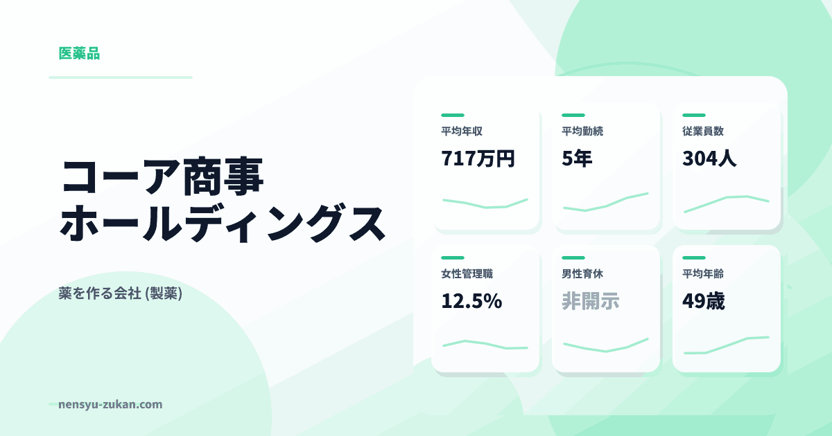 コーア商事ホールディングスの年収・働き方データ