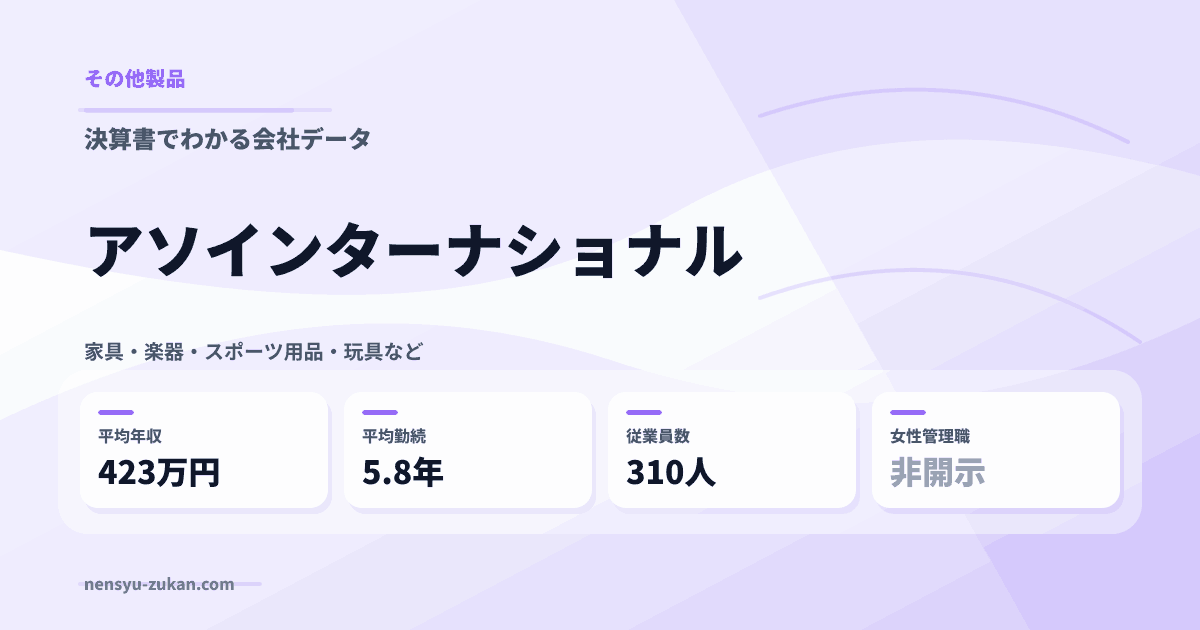 アソインターナショナルの年収・働き方データ