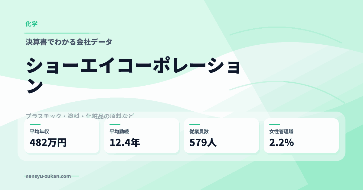 ショーエイコーポレーションの年収・働き方データ