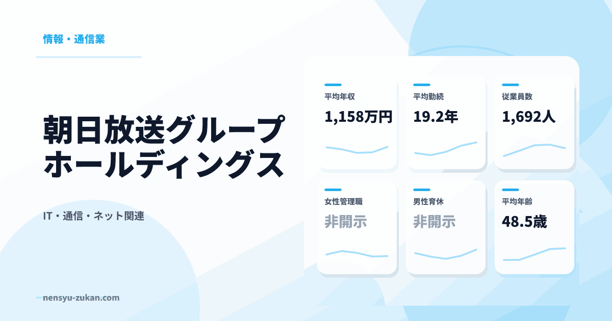 朝日放送グループホールディングスの年収・働き方データ