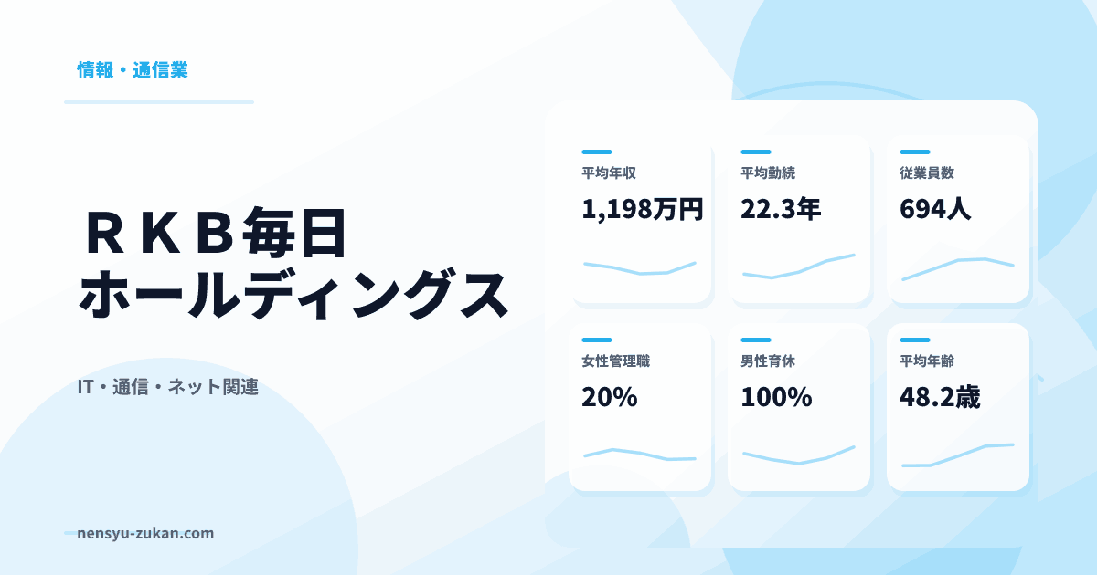 ＲＫＢ毎日ホールディングスの年収・働き方データ