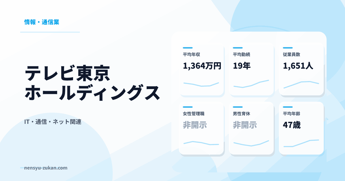 テレビ東京ホールディングスの年収・働き方データ