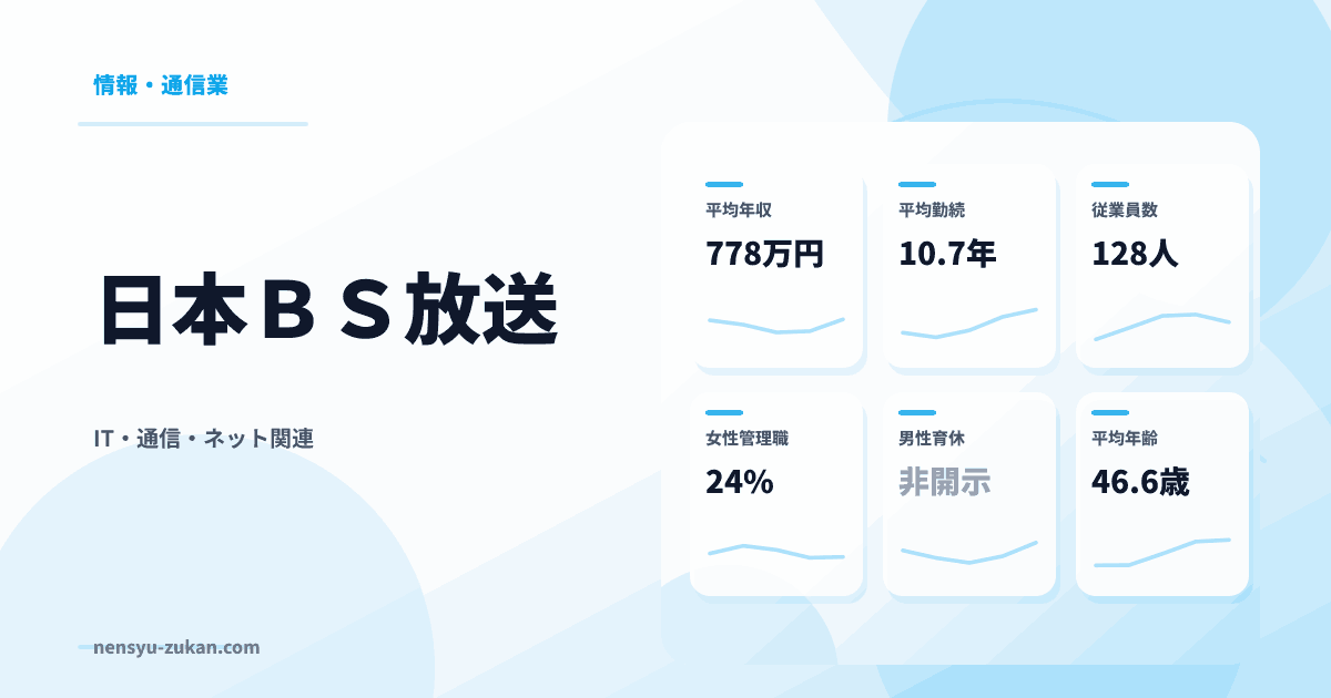 日本ＢＳ放送の年収・働き方データ