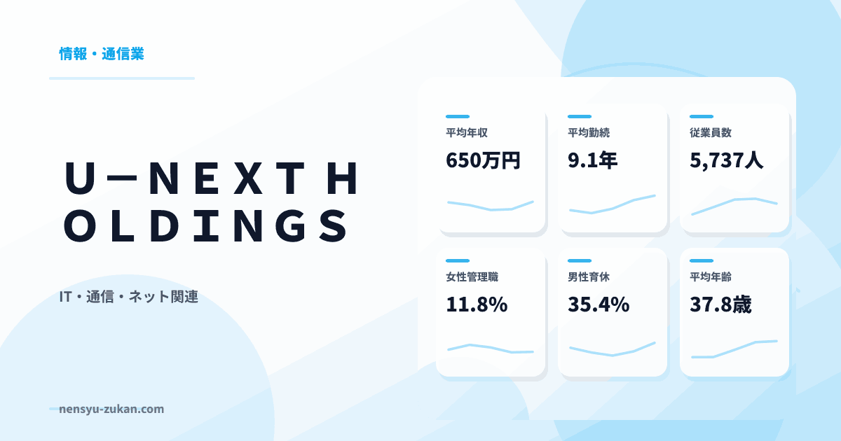 Ｕ－ＮＥＸＴ　ＨＯＬＤＩＮＧＳの年収・働き方データ