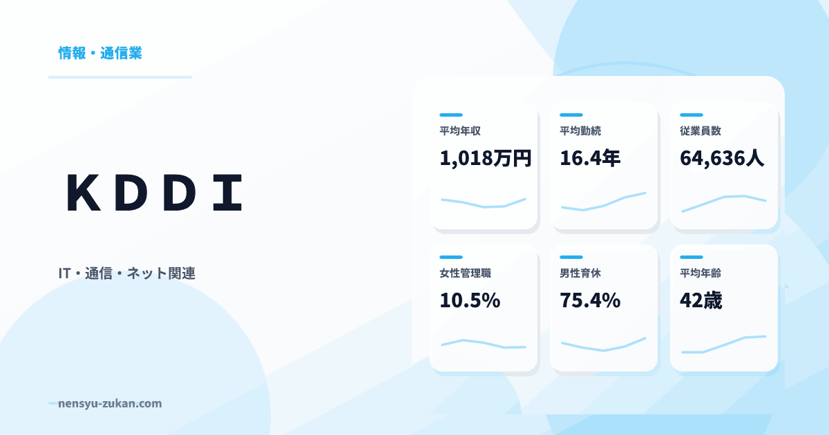 ＫＤＤＩの年収・働き方データ