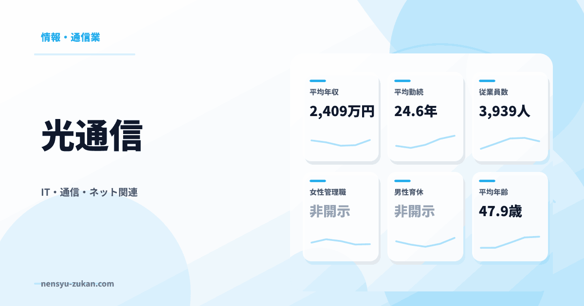 光通信の年収・働き方データ