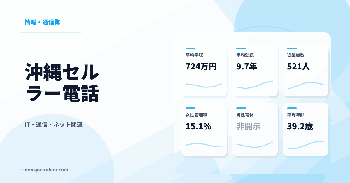 沖縄セルラー電話の年収・働き方データ