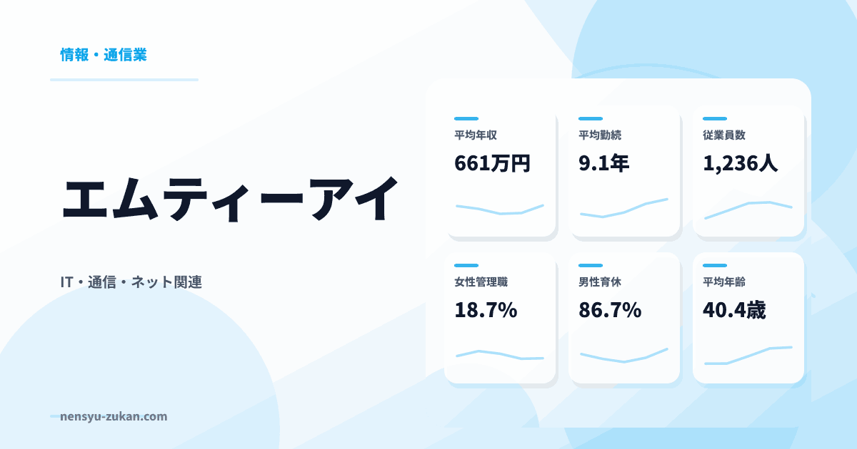 エムティーアイの年収・働き方データ