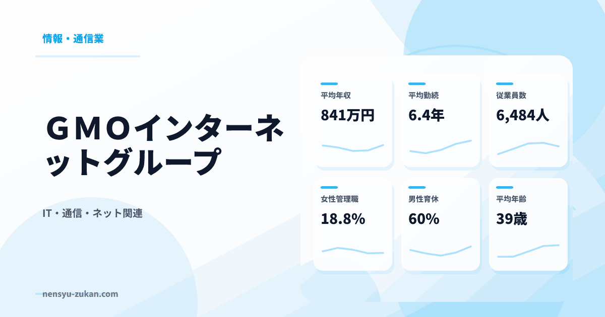 ＧＭＯインターネットグループの年収・働き方データ