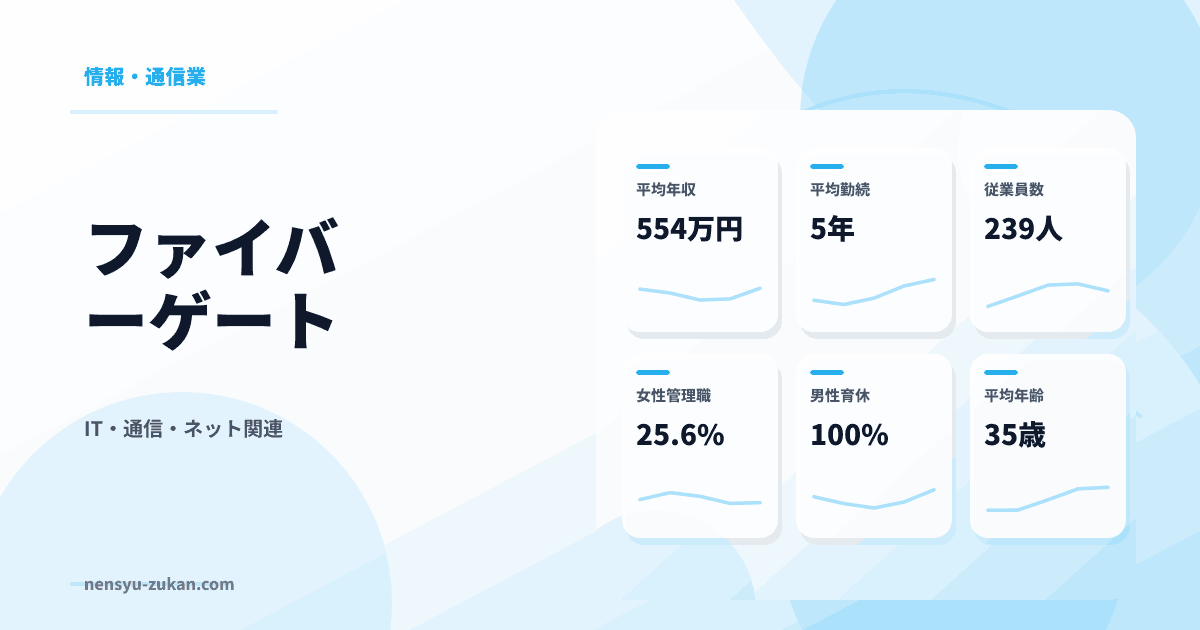 ファイバーゲートの年収・働き方データ