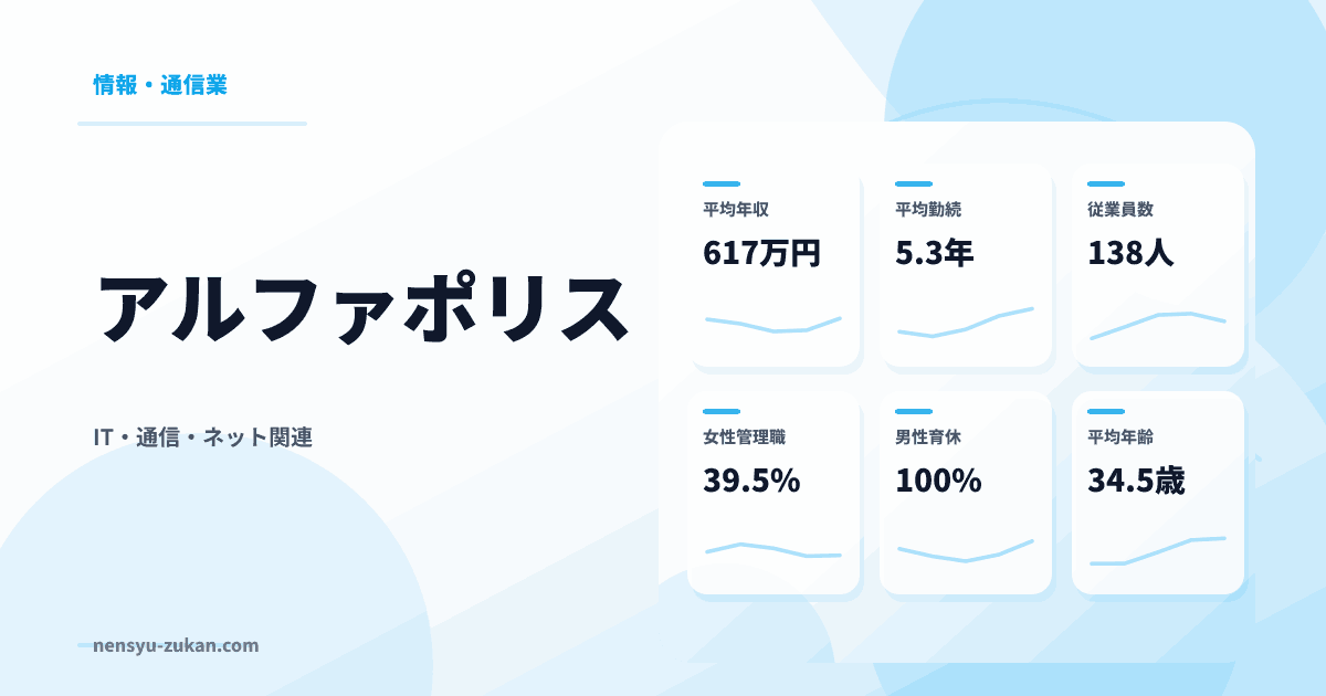 アルファポリスの年収・働き方データ