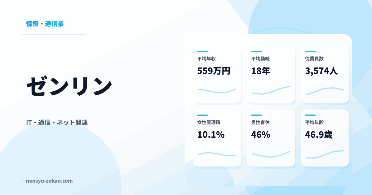 ゼンリンの年収・働き方データ