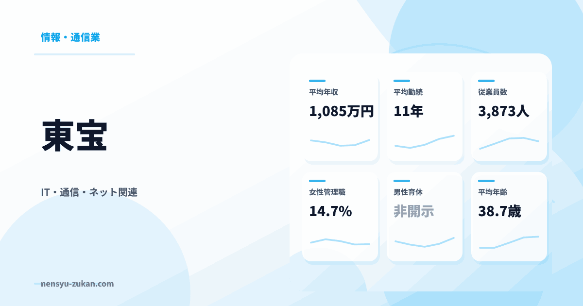 東宝の年収・働き方データ