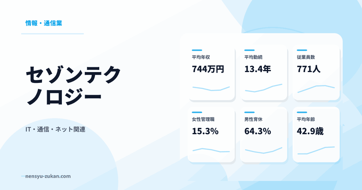 セゾンテクノロジーの年収・働き方データ