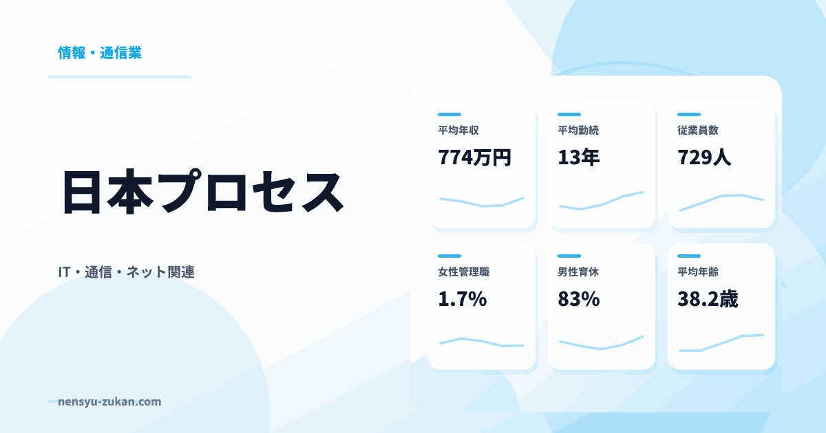 日本プロセスの年収・働き方データ