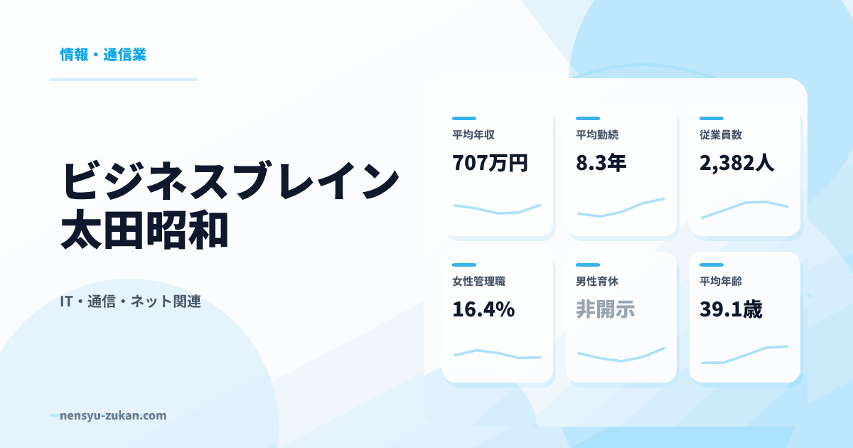 ビジネスブレイン太田昭和の年収・働き方データ