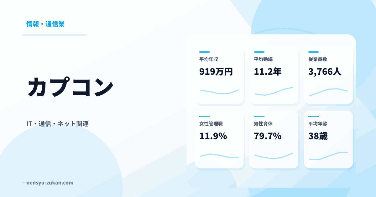 カプコンの年収・働き方データ