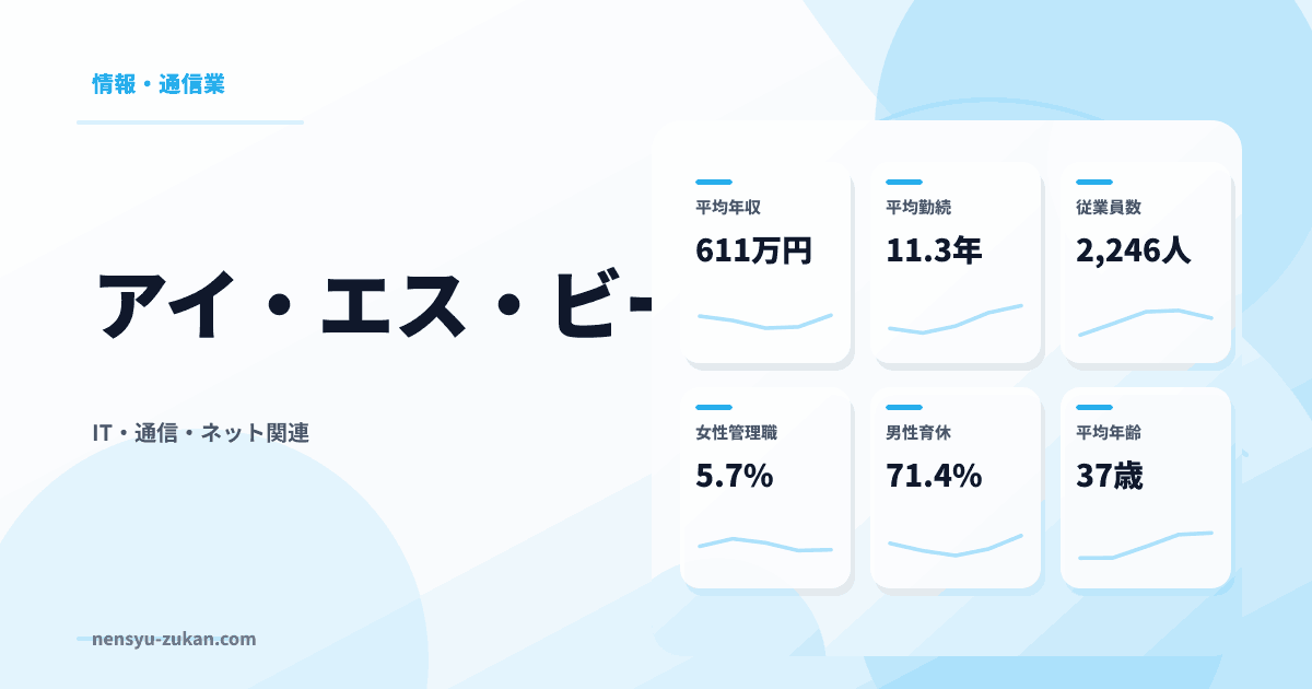 アイ・エス・ビーの年収・働き方データ