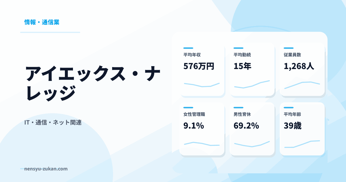 アイエックス・ナレッジの年収・働き方データ