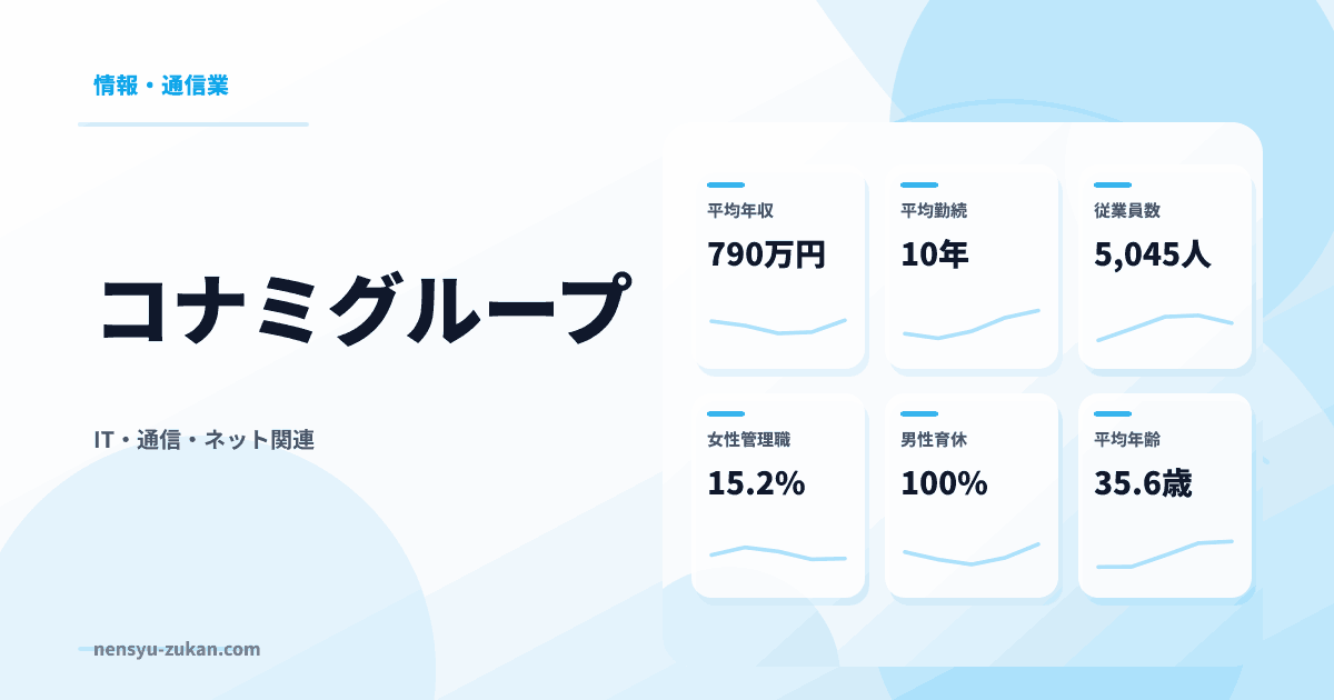 コナミグループの年収・働き方データ