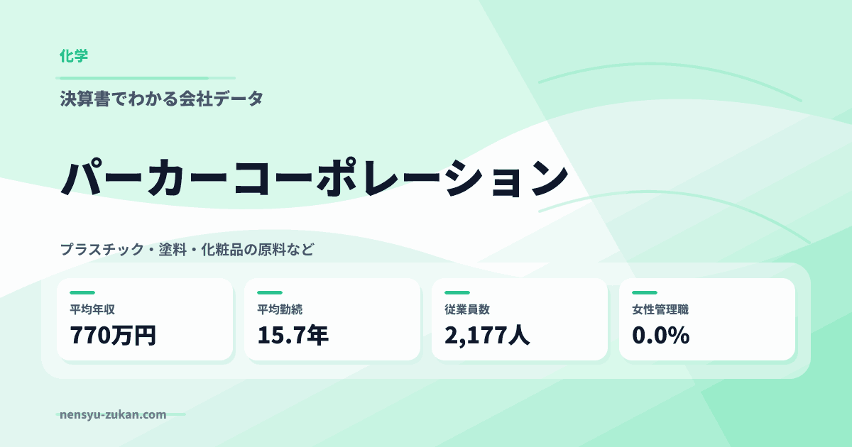 パーカーコーポレーションの年収・働き方データ