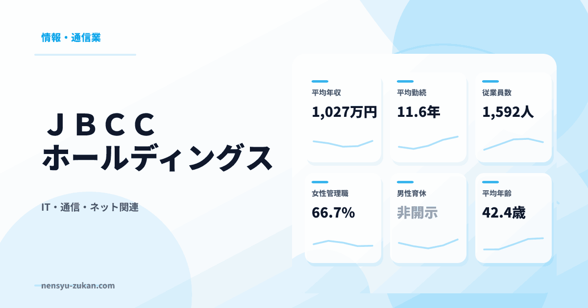 ＪＢＣＣホールディングスの年収・働き方データ