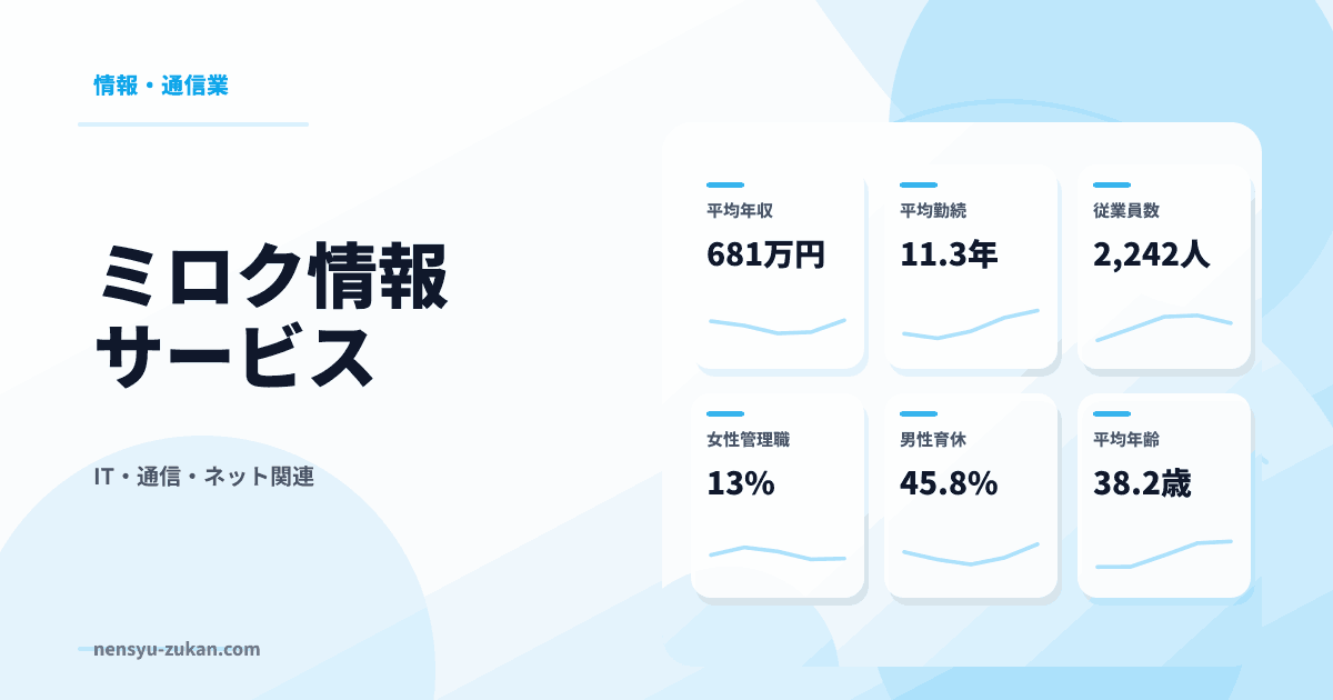 ミロク情報サービスの年収・働き方データ