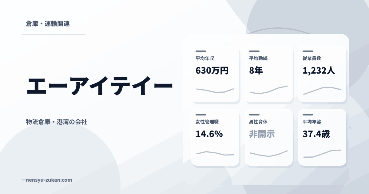 エーアイテイーの年収・働き方データ