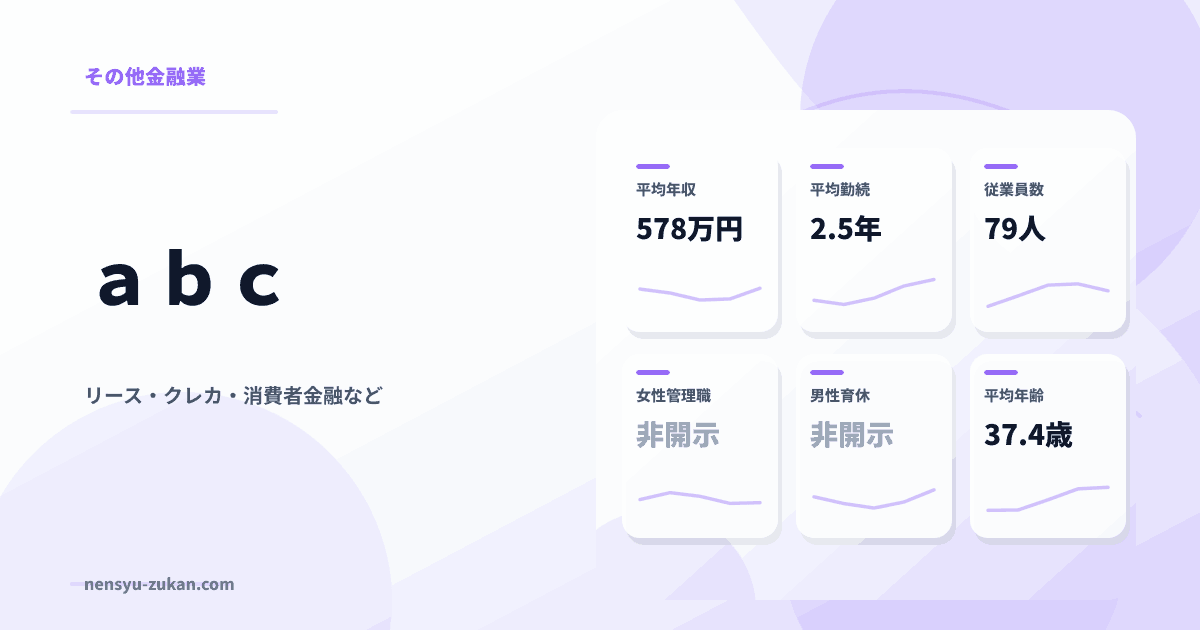 ａｂｃの年収・働き方データ