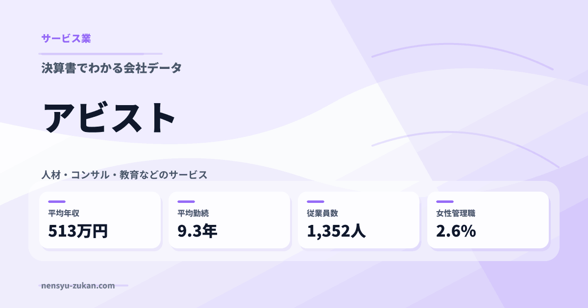 アビストの年収・働き方データ