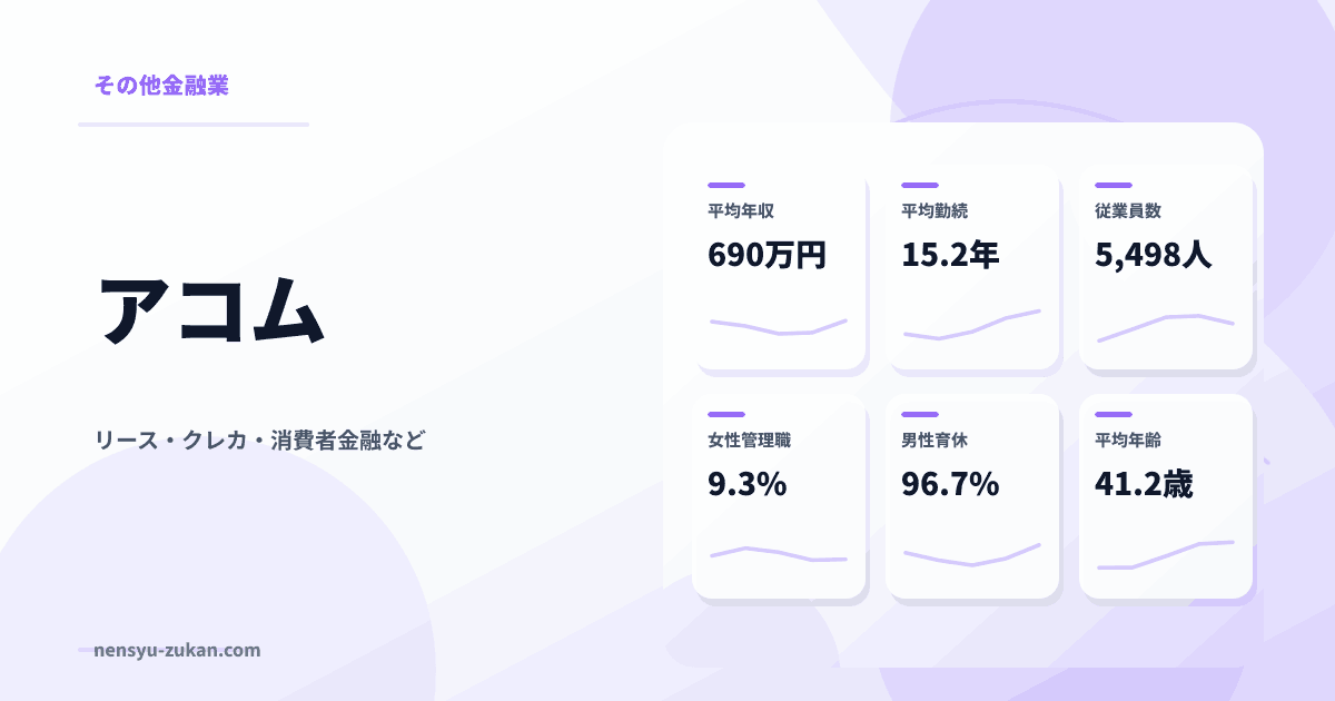 アコムの年収・働き方データ