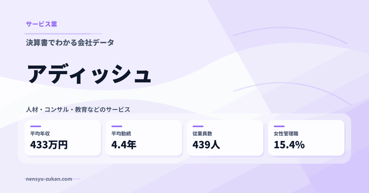 アディッシュの年収・働き方データ