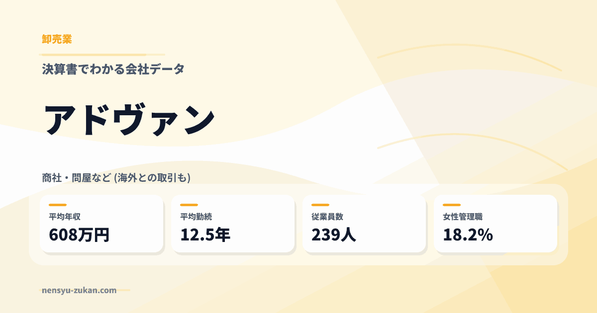 アドヴァンの年収・働き方データ