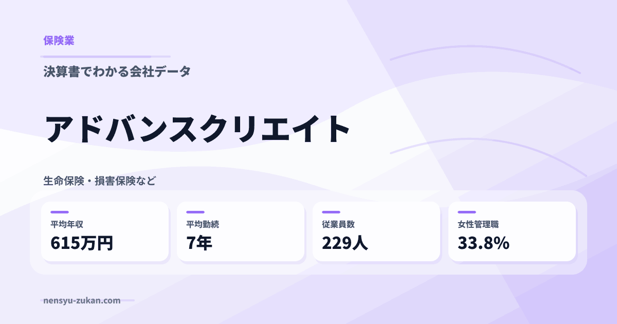 アドバンスクリエイトの年収・働き方データ