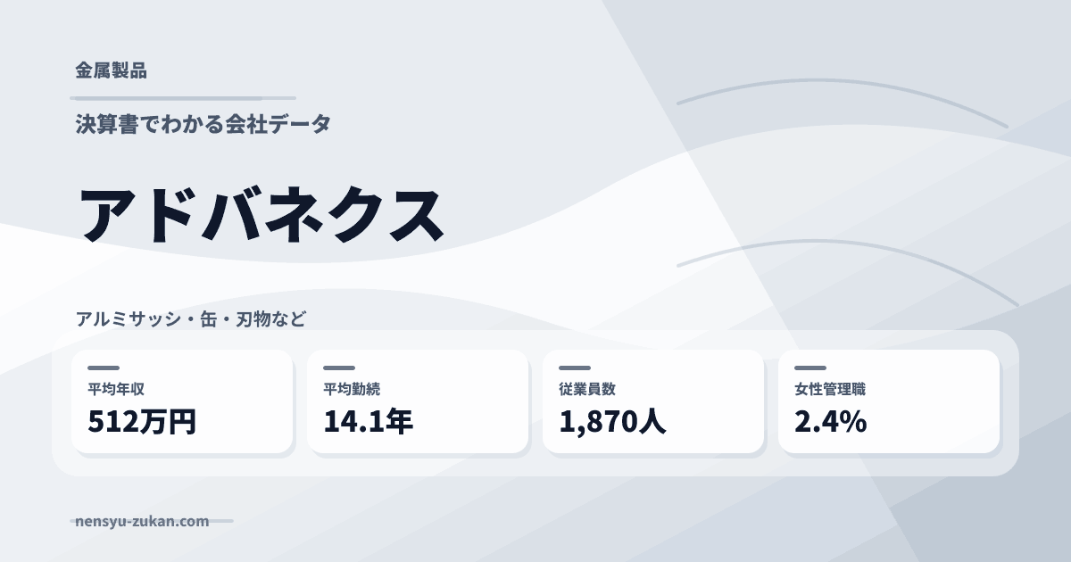 アドバネクスの年収・働き方データ