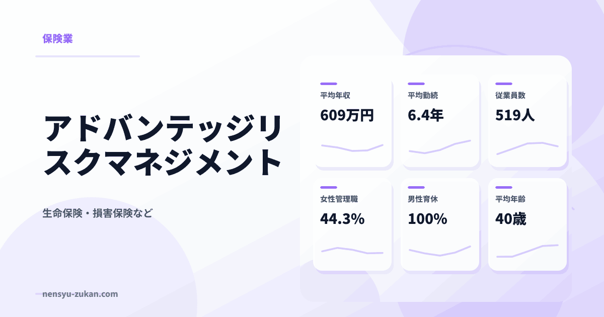 アドバンテッジリスクマネジメントの年収・働き方データ